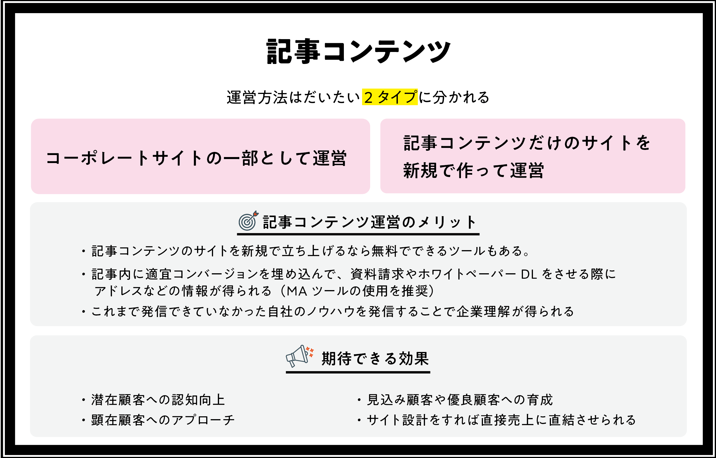 記事コンテンツの運営