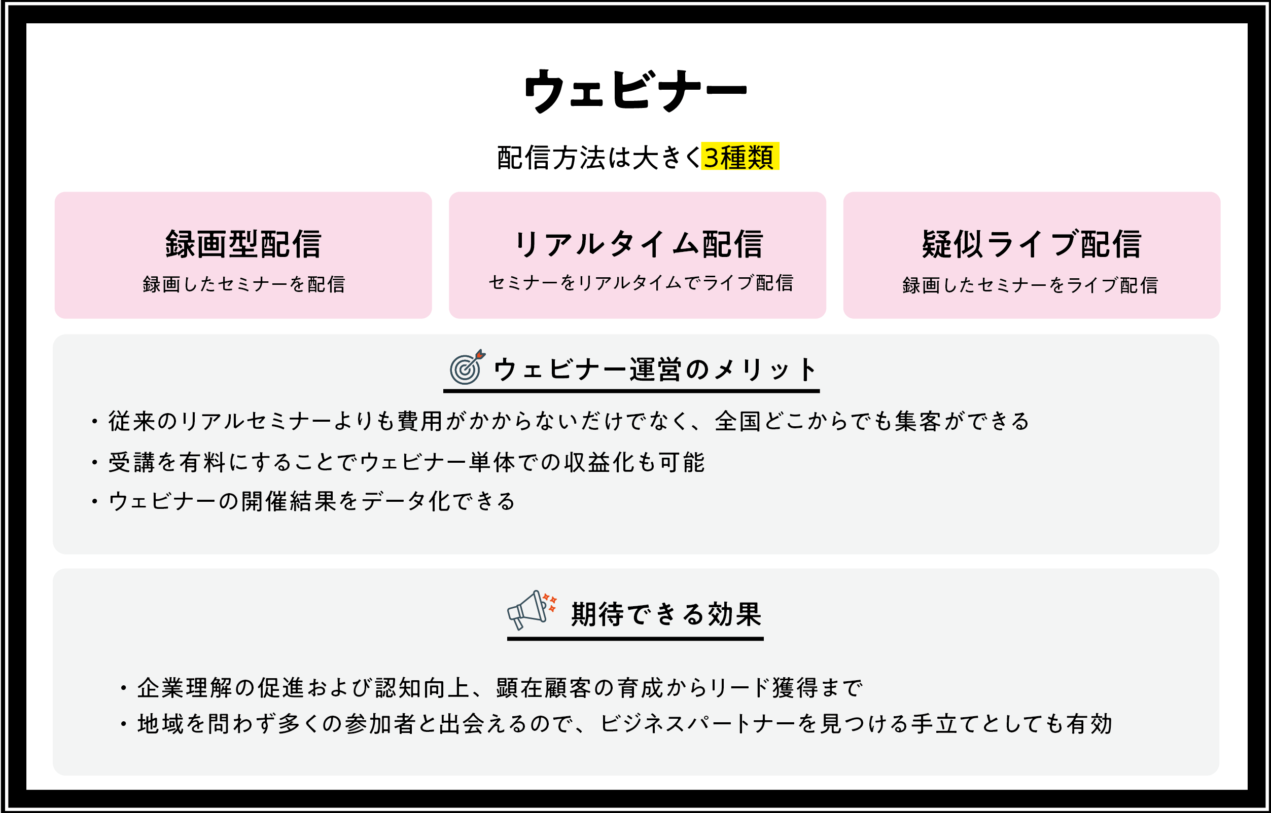 ウェビナーの運営