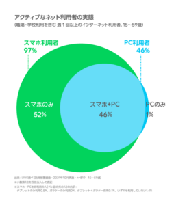 LINEResearch